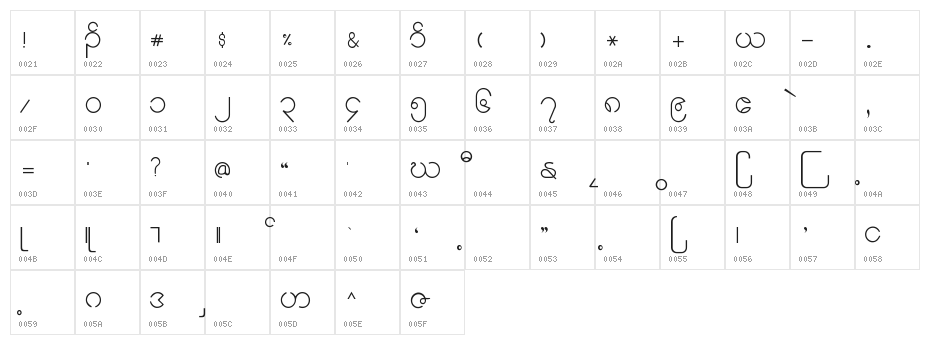 Karen3-0 Character Map
