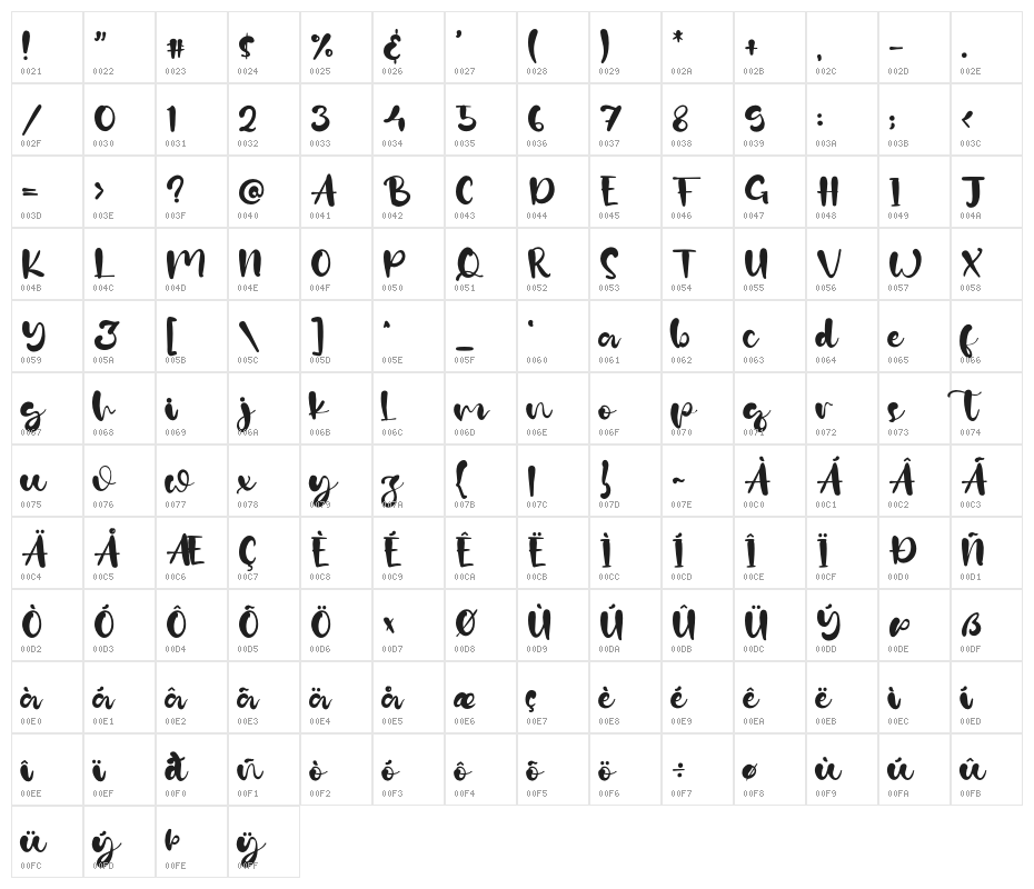 KarenJane Character Map