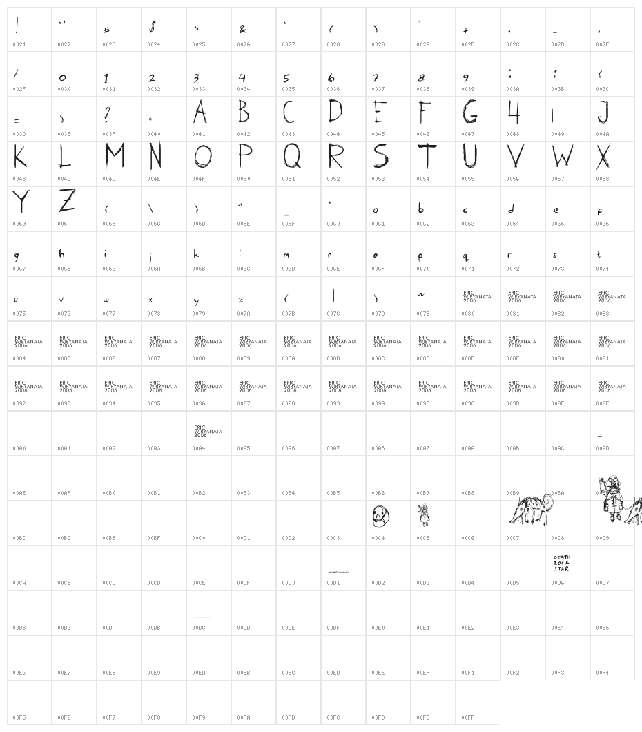 Karen_erc_2006 Character Map