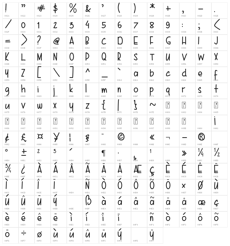 Karenina Handwriting Character Map