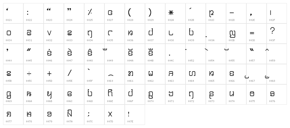 Karenni Character Map