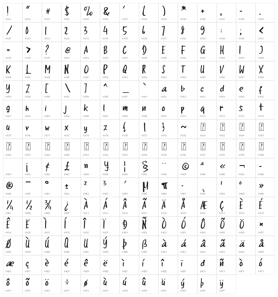 Karikature Character Map