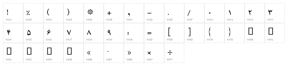 Karim Bold Character Map