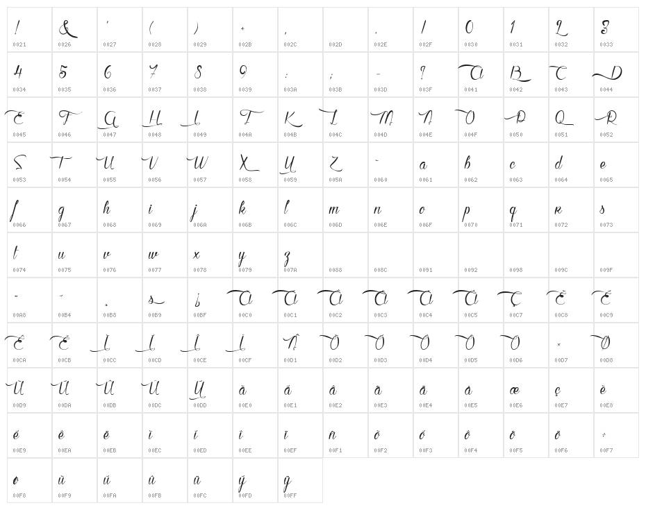 Karine aime les Chocolats Character Map