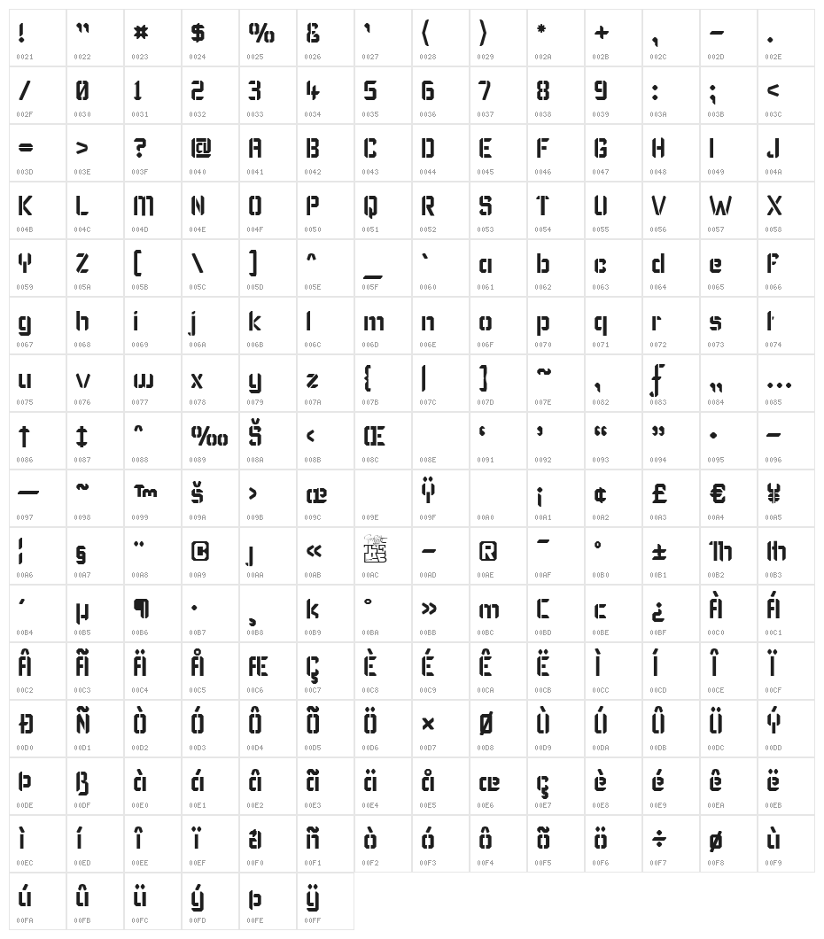 Karisma Stencil Character Map