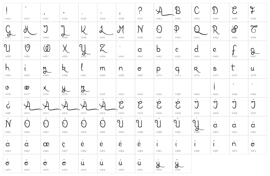 Karl Wright Script Character Map