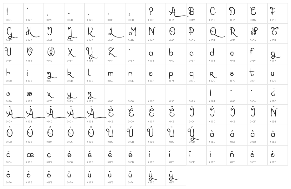 Karl Wright Character Map