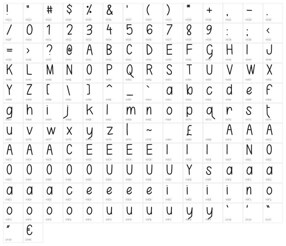 Karla Camilla Character Map