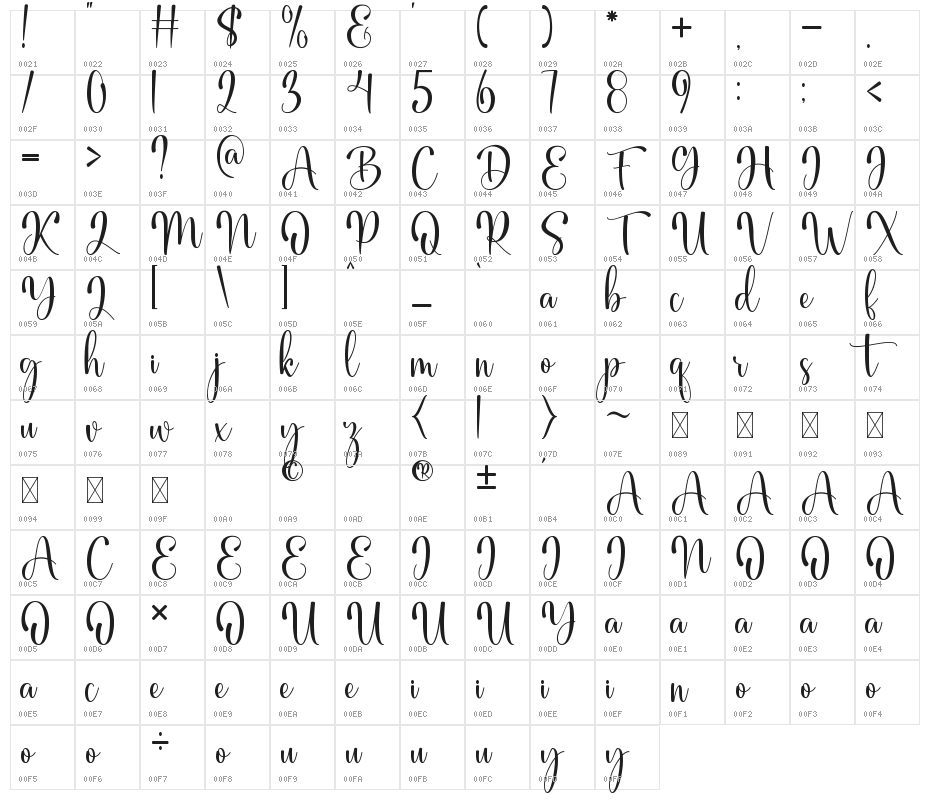 Karla Dirly Character Map