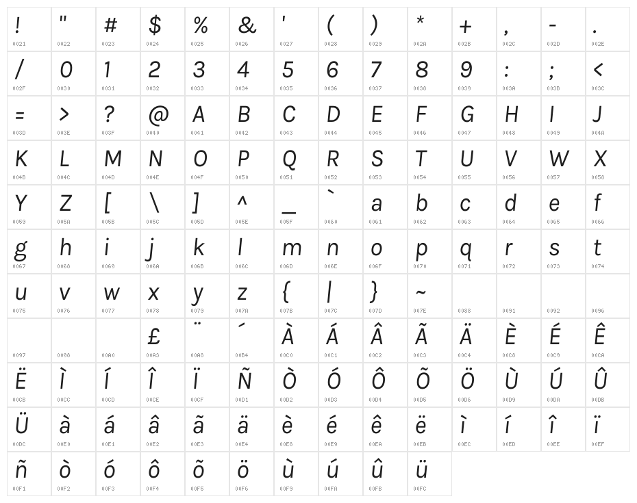 Karla Italic Character Map