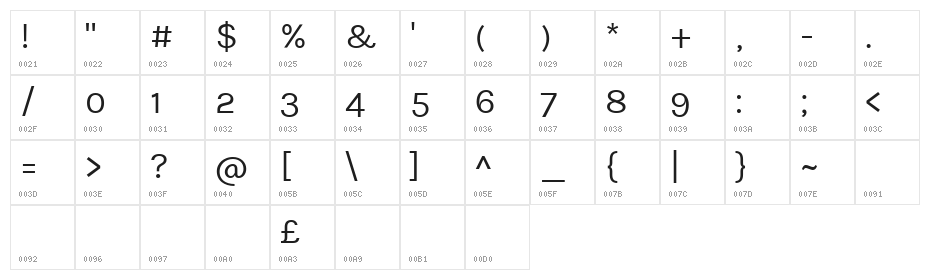 Karla Tamil Character Map