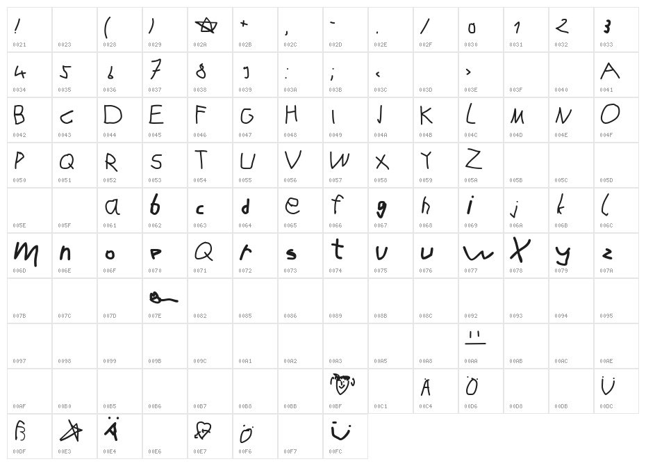 KarlasABCStart Character Map