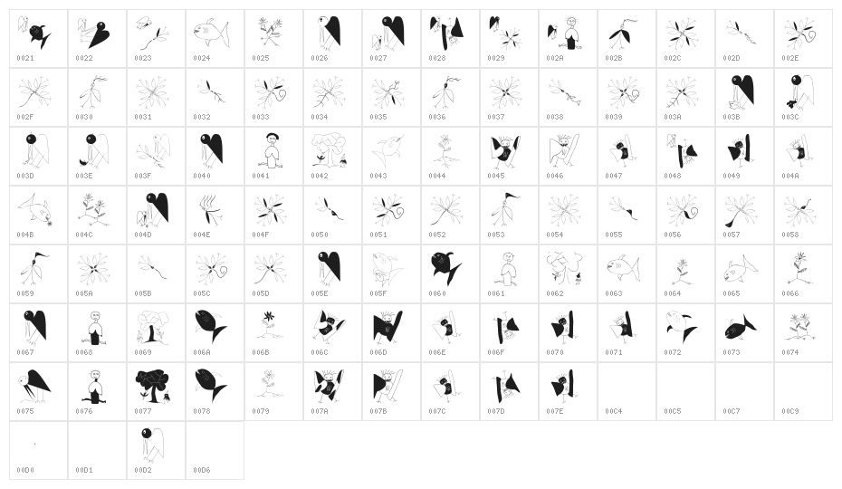 KarlasAnarchists Character Map