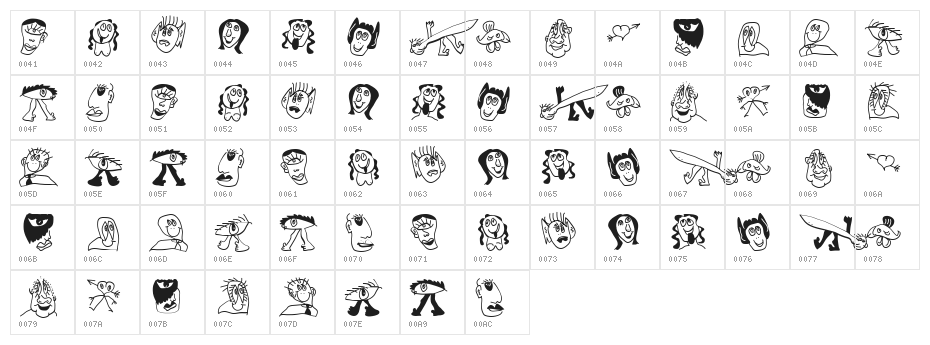 KarlasInterpreted Character Map