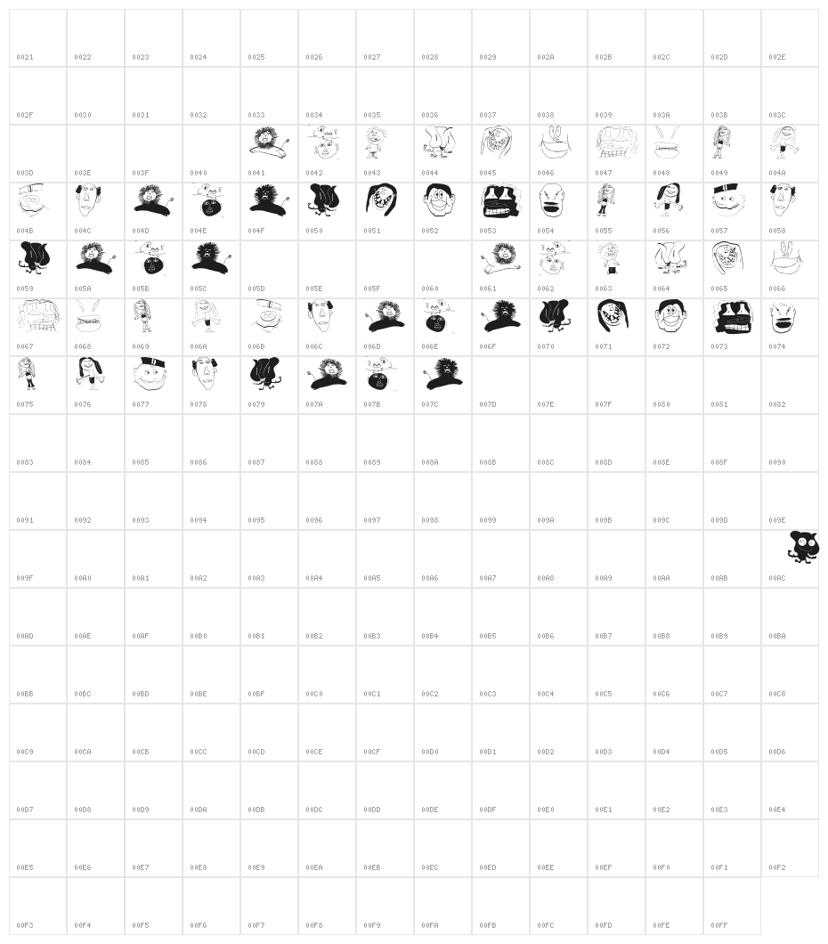 Karlchens Character Map