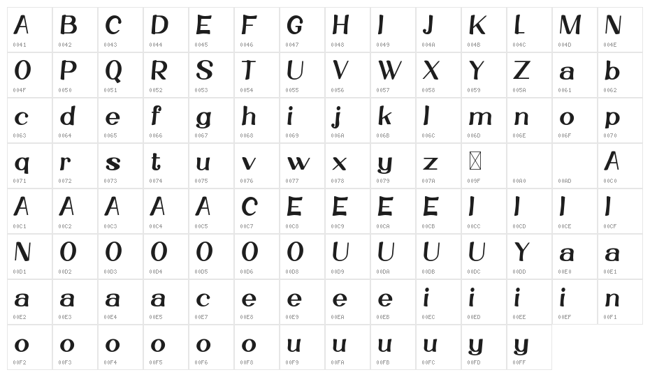 Karlin Character Map