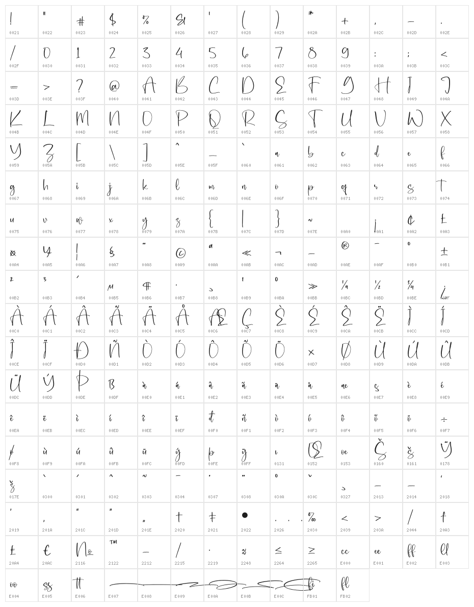 Karlissta Character Map