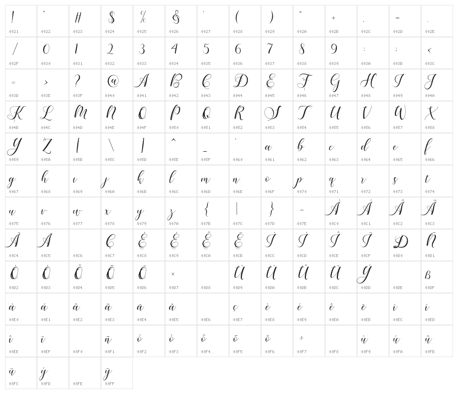 KarliynaScript Character Map