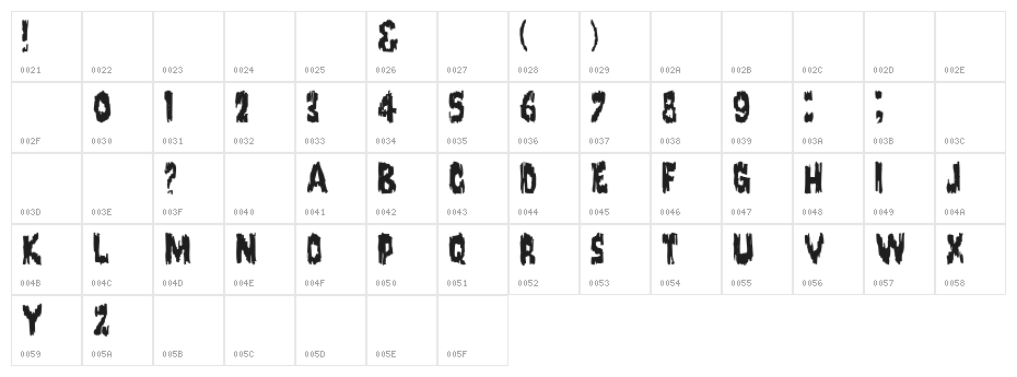 Karloff Regular Character Map