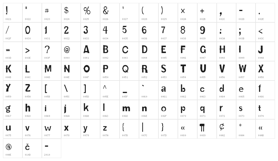 Karloff Character Map