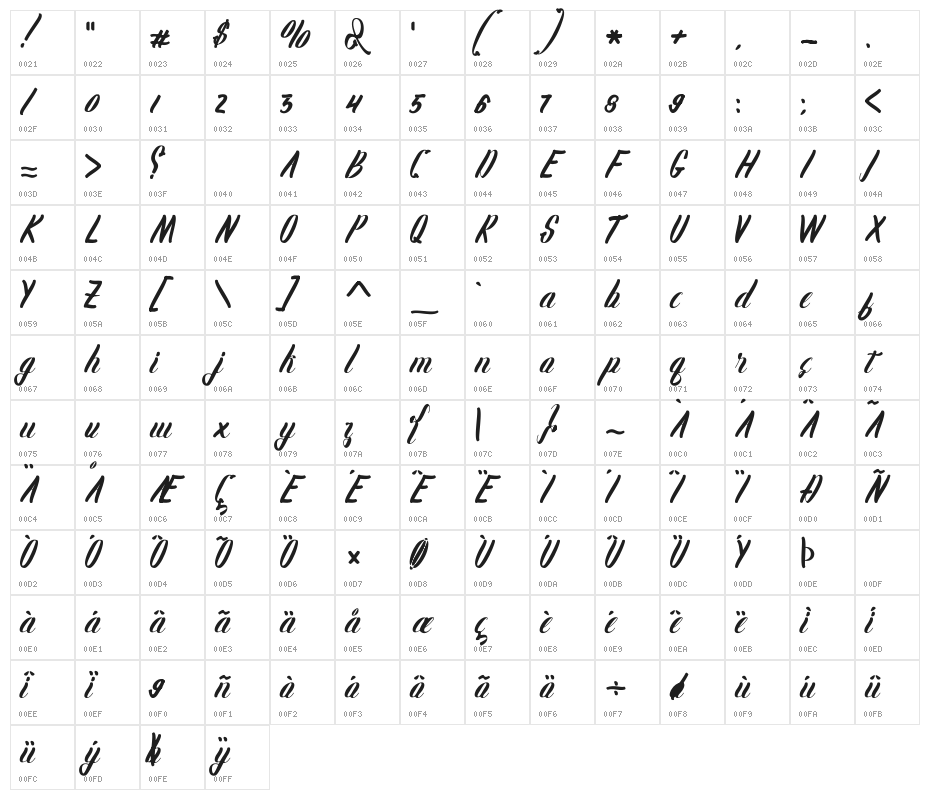 Karlote Character Map