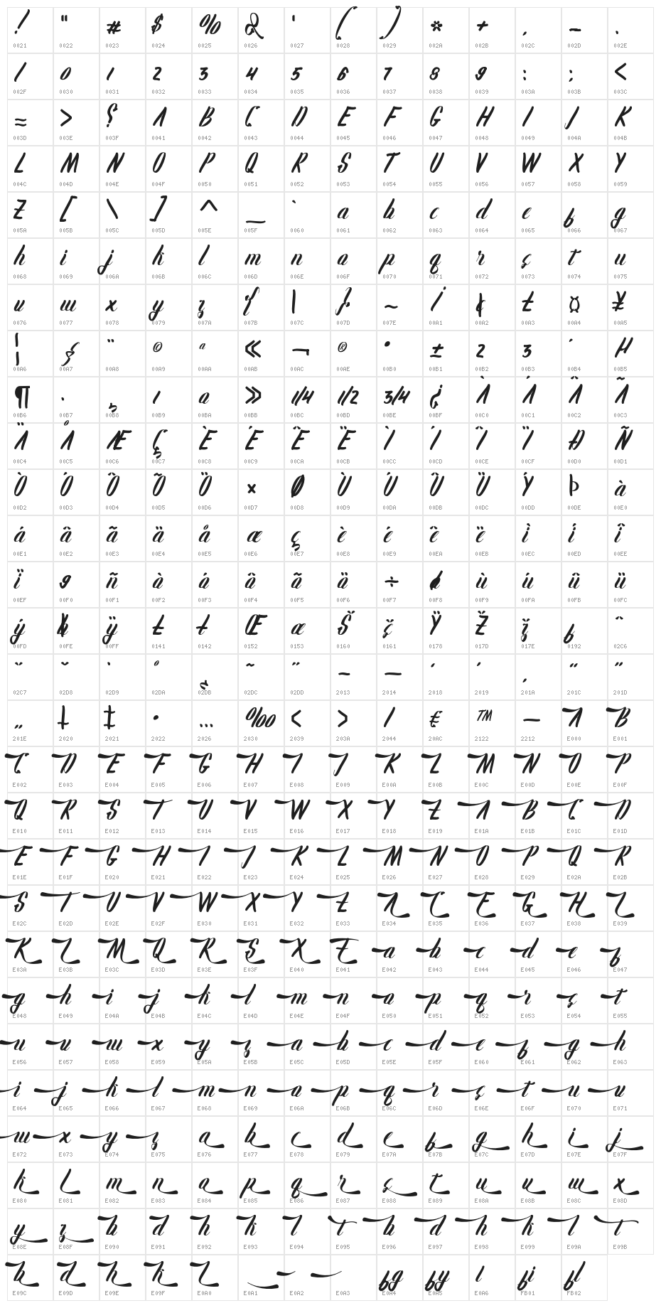 Karlote Character Map