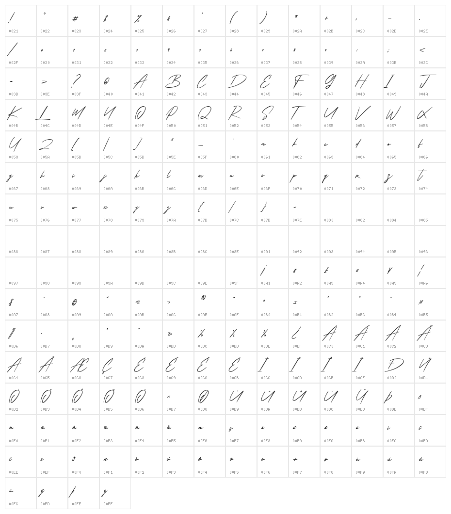 Karlotus Character Map