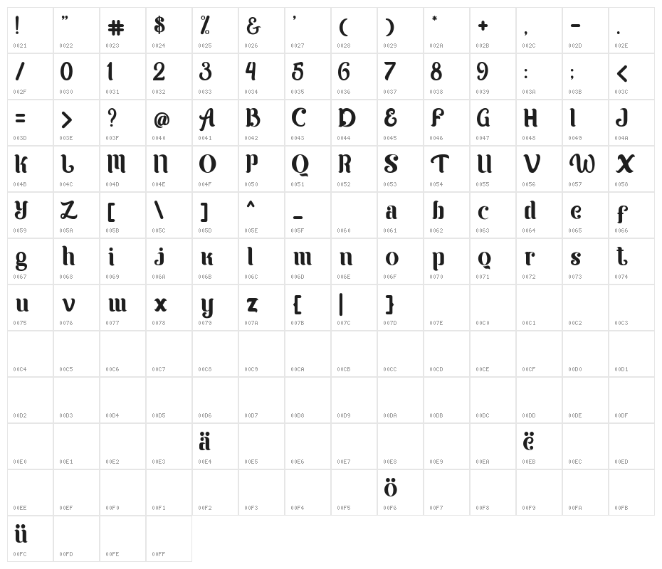 Karltown Character Map