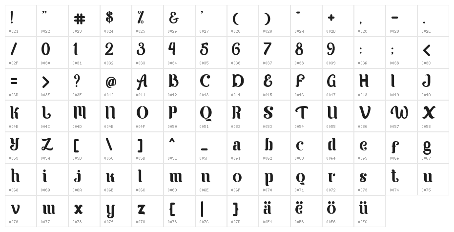 Karltown Character Map