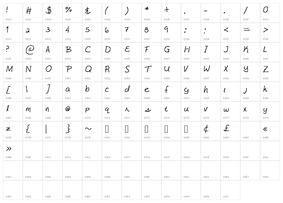 Karly_s_Alt Character Map