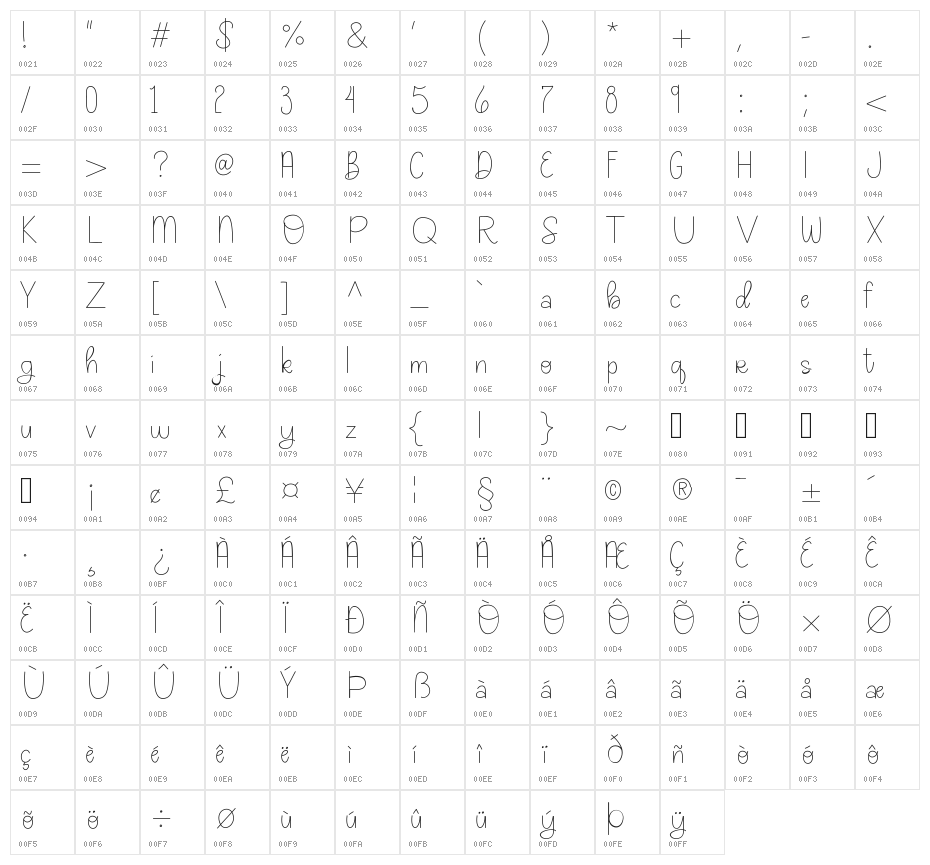Karma Loo Character Map