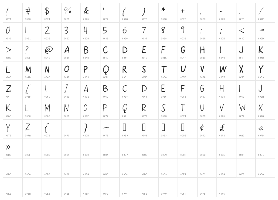 KarmaCycle Character Map