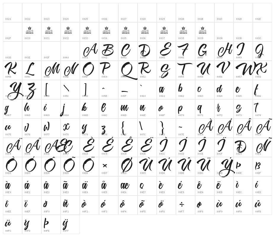 Karmacoma Personal Use  Character Map