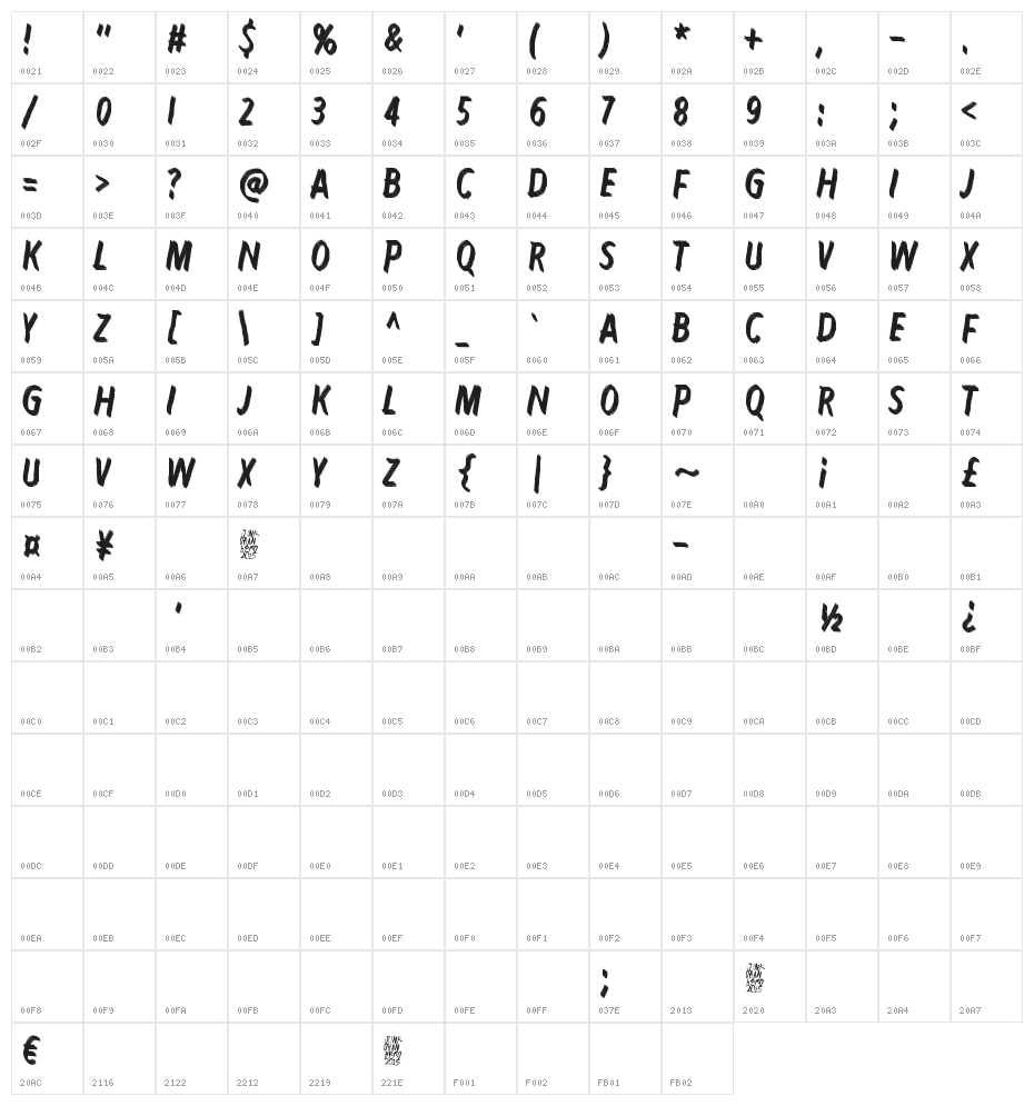 Karmakooma Character Map