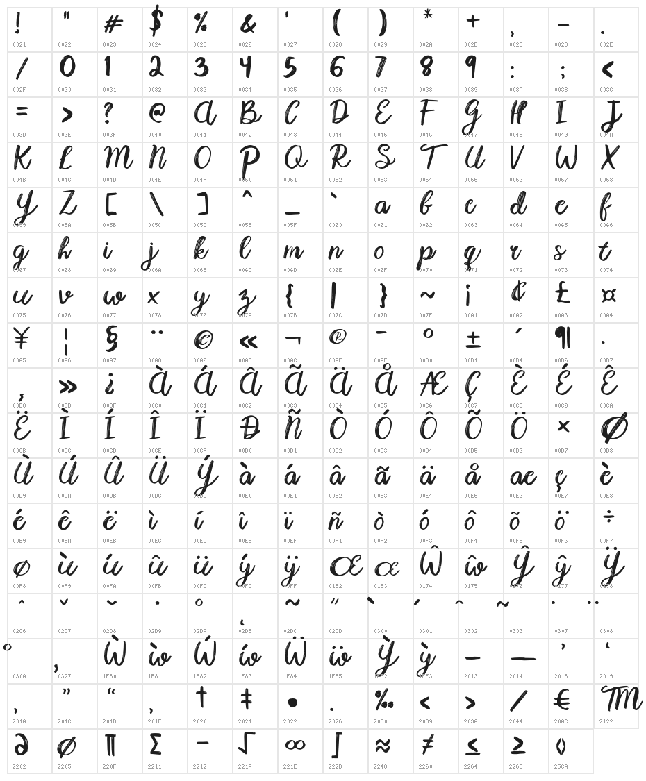 Karmany Regular Character Map