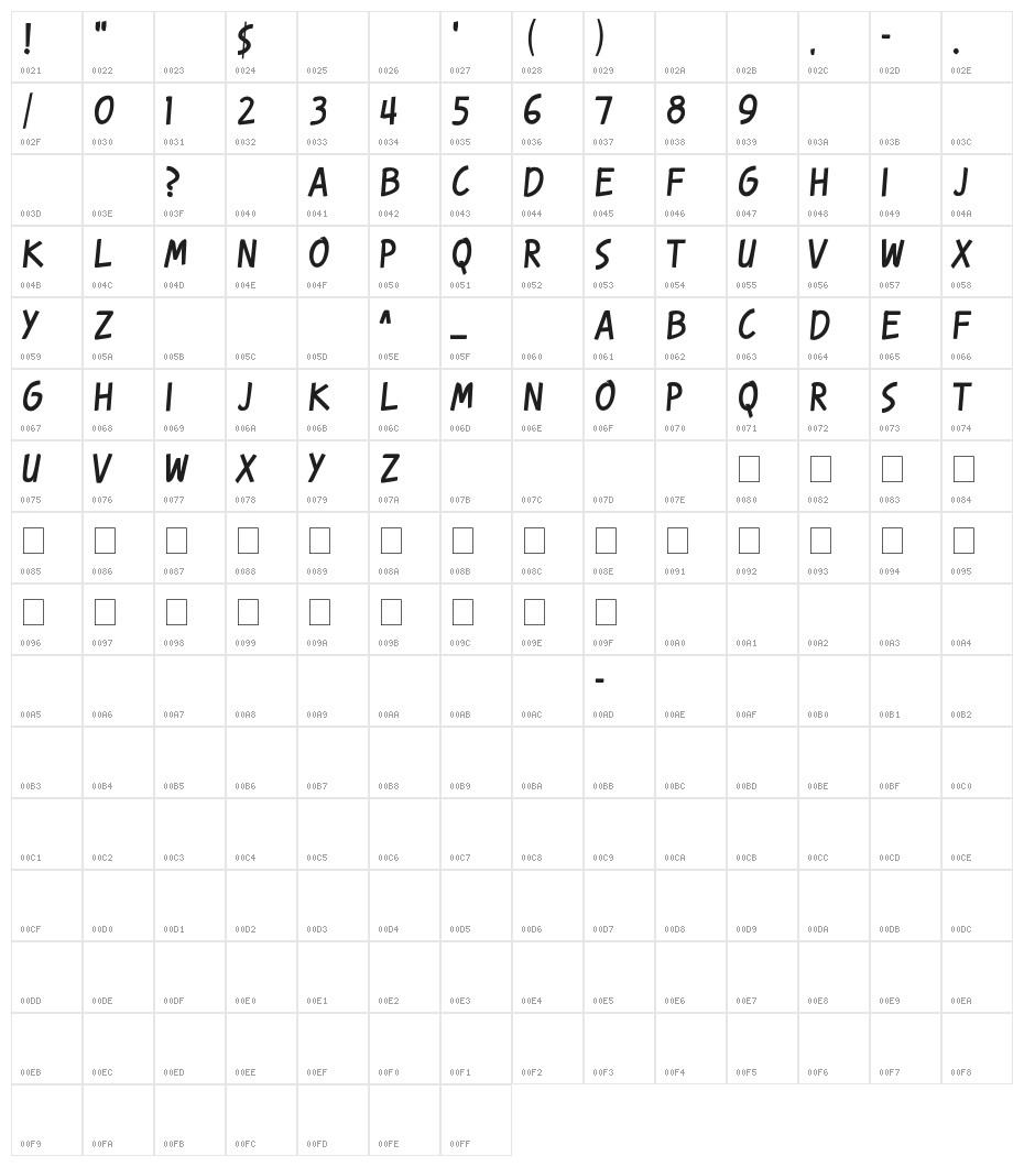 Karmatic Revolution Character Map