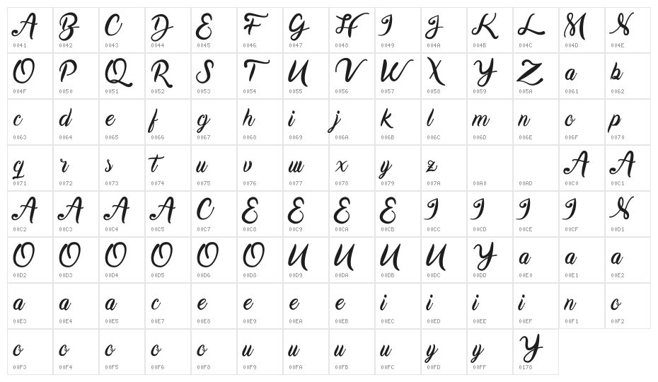 Karmila Script Character Map
