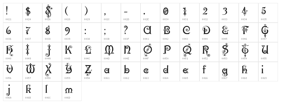 Karnac Character Map