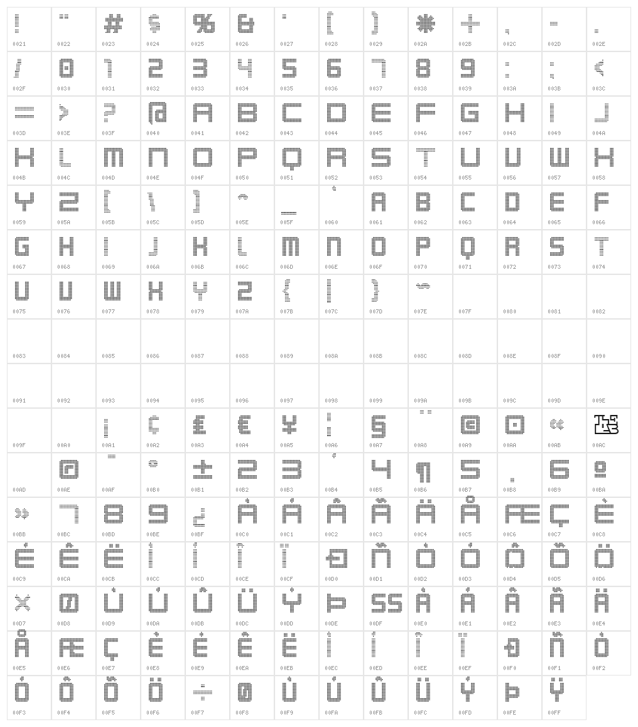 Karnivore Digit Character Map