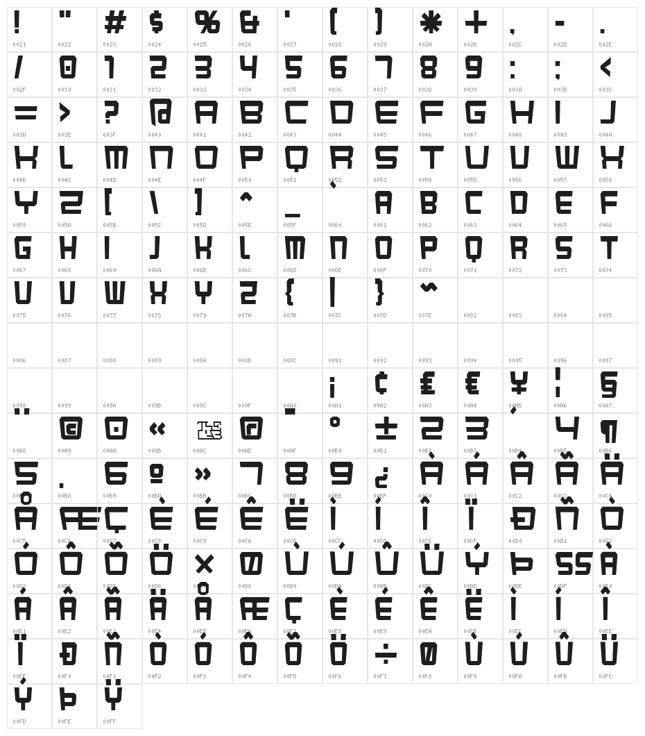 Karnivore Kluster Character Map