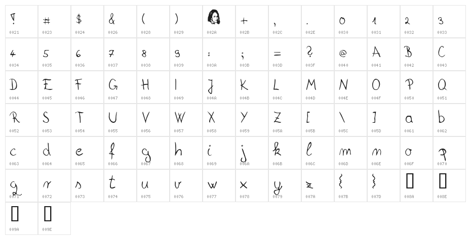 KarolinaTkalcevic RukopisniF Character Map