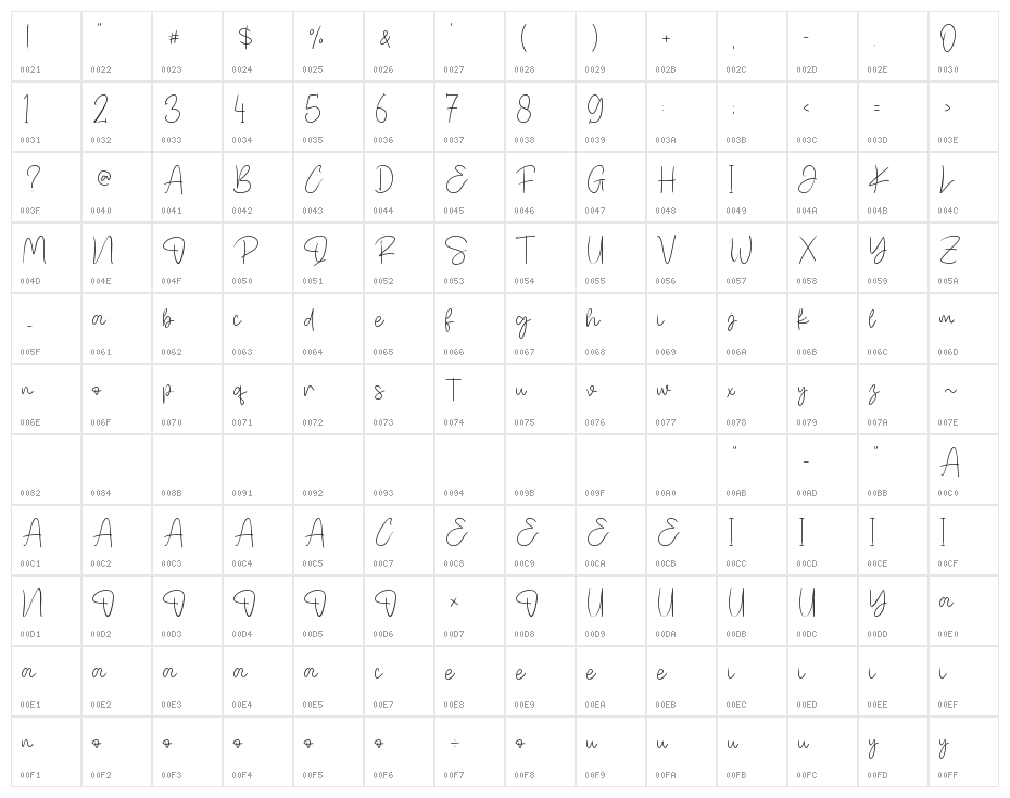 Karolina Character Map
