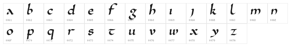 Karolingisch Character Map
