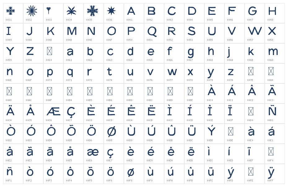 Karteh-Personaluse Character Map