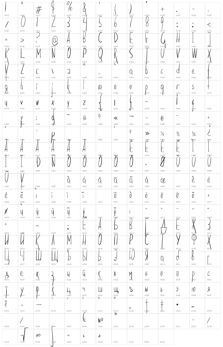 Karton Character Map