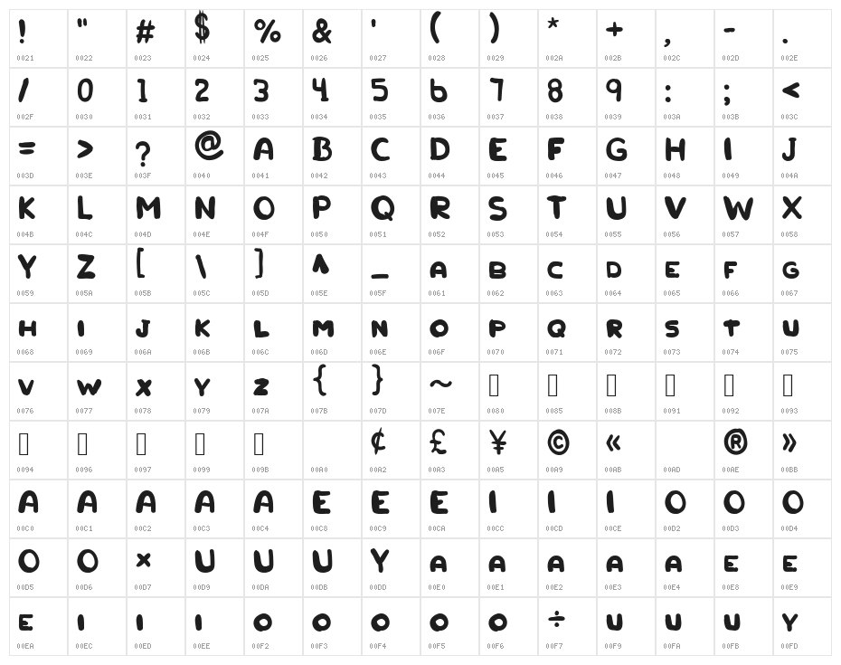 Kartoon Movie Regular Character Map