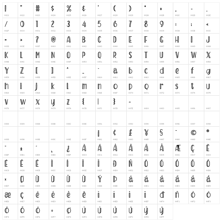 Kartoon Character Map