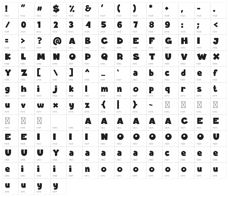 Kartooni Character Map