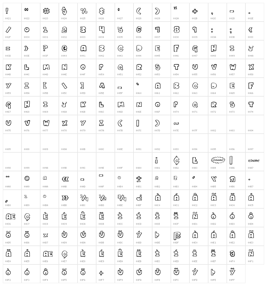 Kartoons Character Map