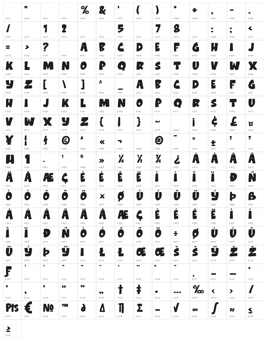 Kartun Character Map